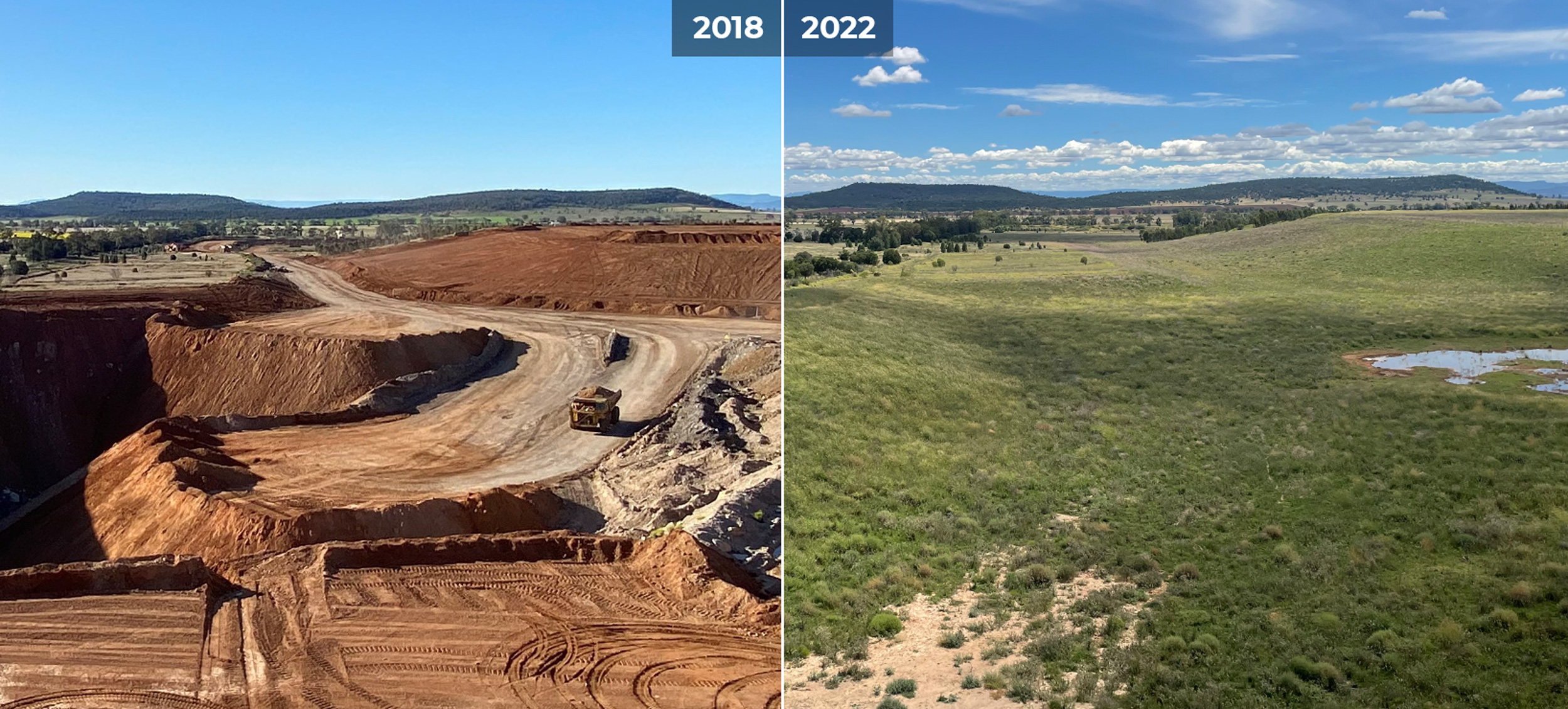 Land rehabilitation progress 2018-2022